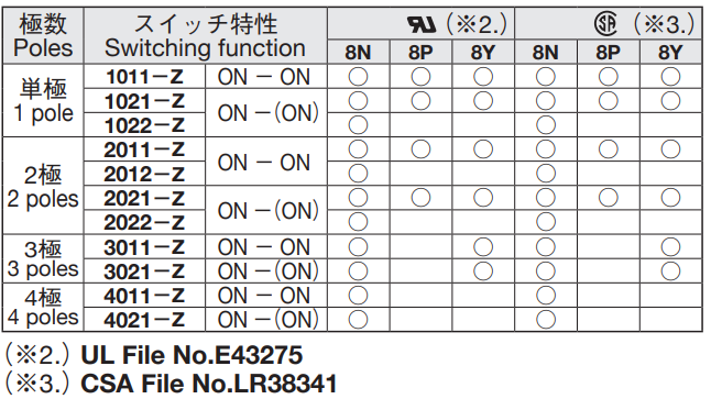 押ボタンスイッチ 8W-N｜日本電産コパル電子株式会社