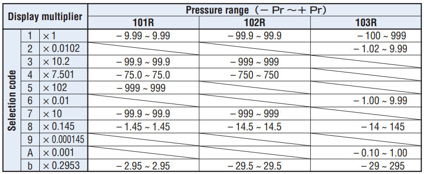 Details about   COPAL PG-30-101R-N PRESSURE GAUGES transducer 