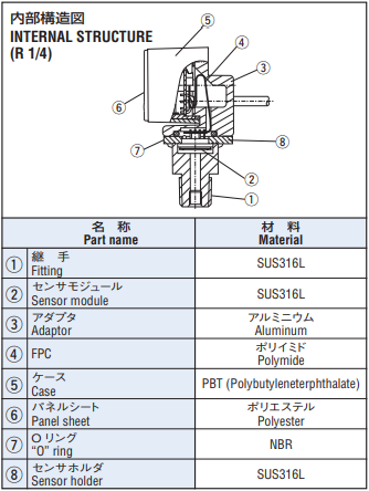 圧力ゲージ PG-35｜日本電産コパル電子株式会社