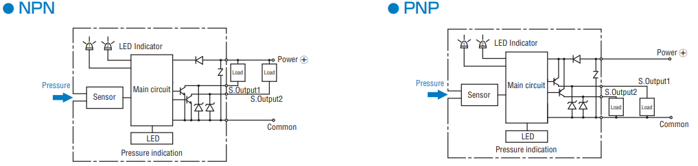 Pressure switch PS30｜NIDEC COPAL ELECTRONICS, Inc.